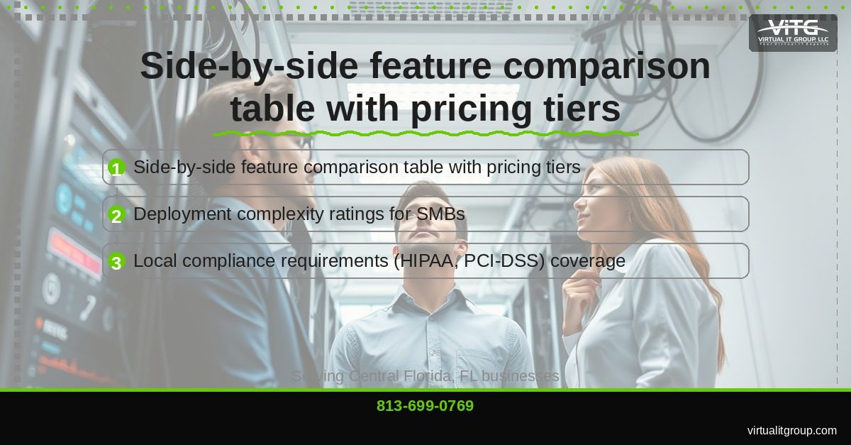 Splunk vs Microsoft Sentinel vs Elastic SIEM: Central Florida's Complete Comparison Guide for SMBs | Central Florida IT Services